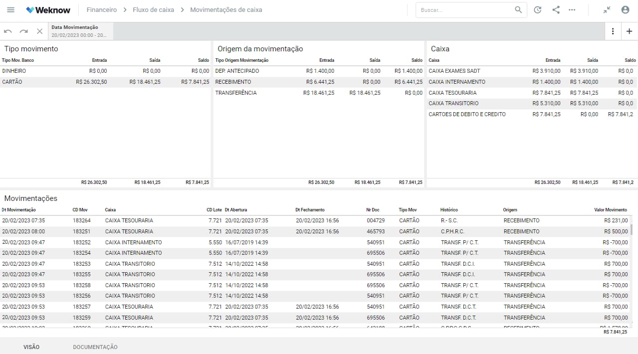 Dashboard Weknow - Indicadores de  Fluxo de Caixa