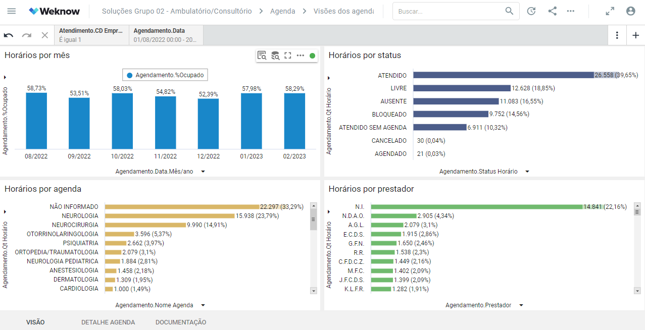 Percentual Status Agendas e Prestadores