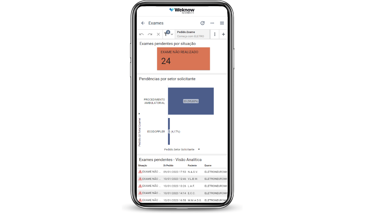 Mobile Weknow - Indicadores ExamesSADT