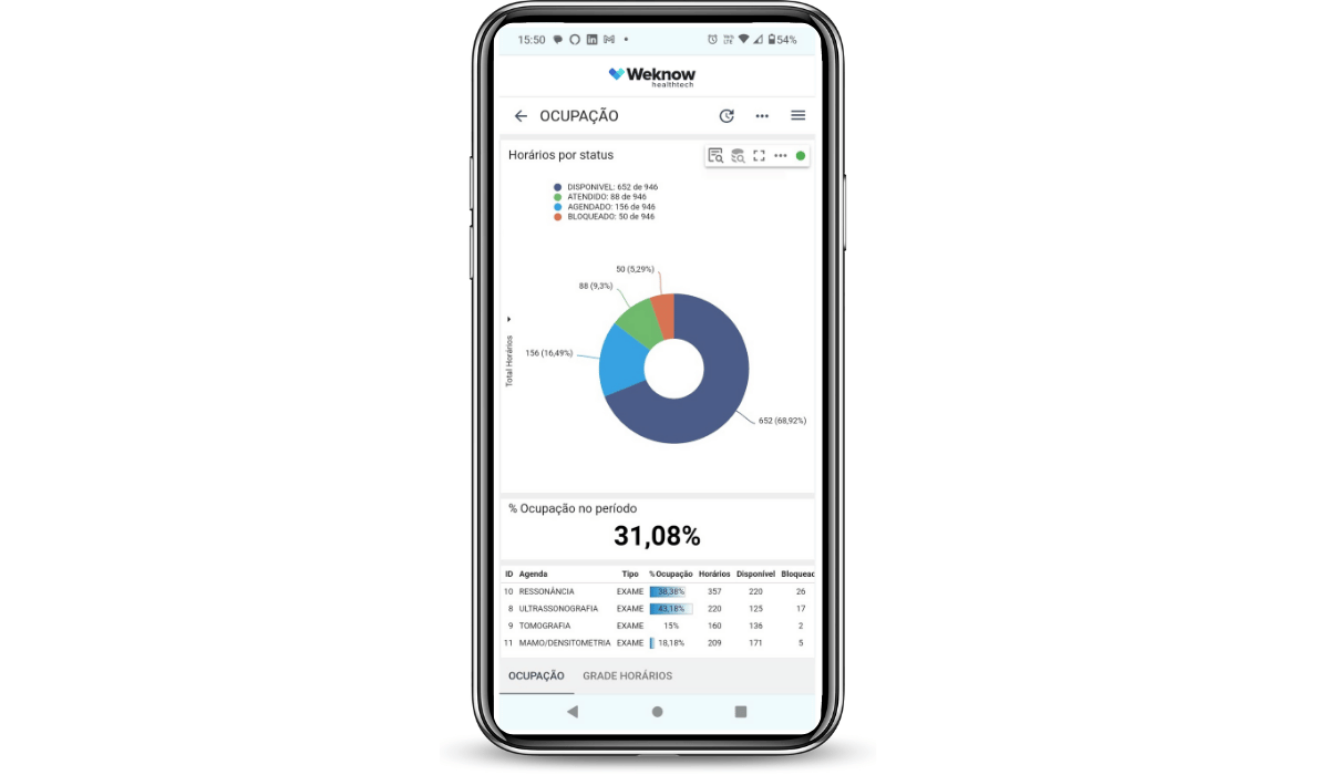 Mobile Weknow - Indicadores PSPA (1)