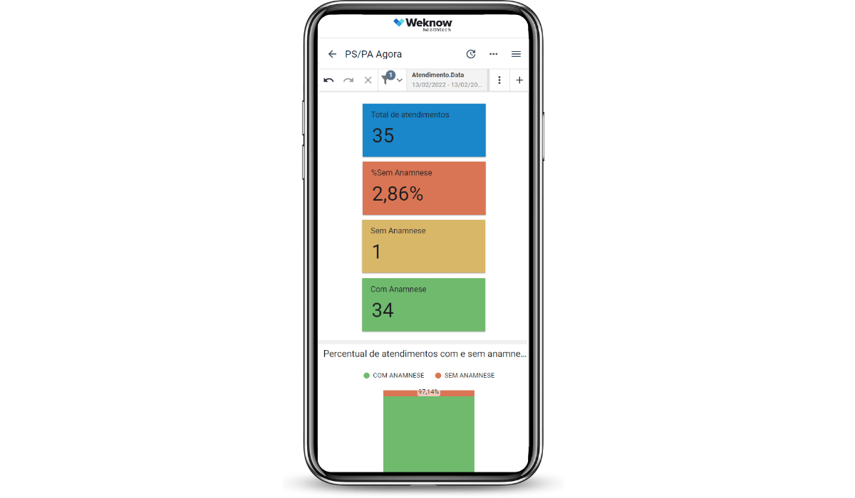 Mobile Weknow - Indicadores PSPA