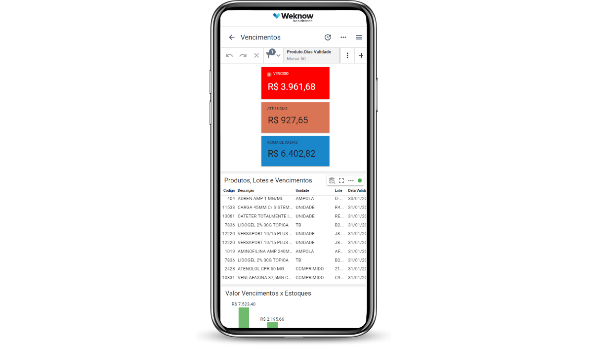 Mobile Weknow - Indicadores SuprimentosFarmácia