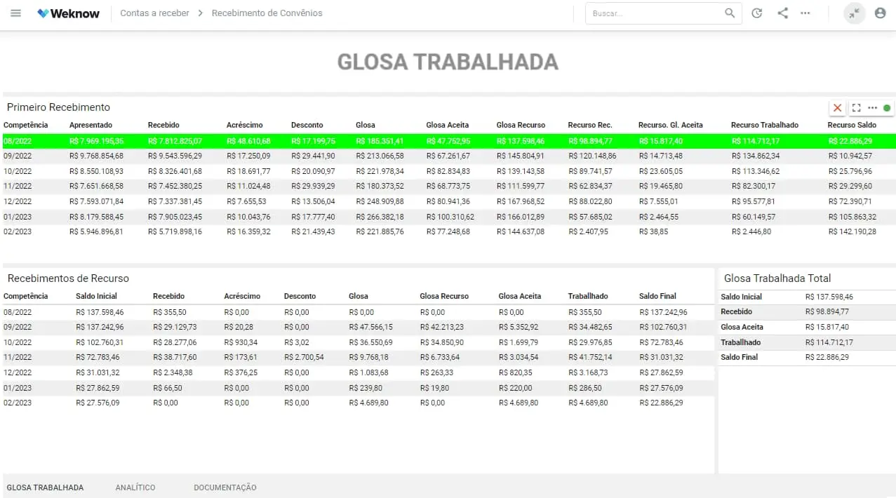 Dashboard Weknow - Indicadores de Administração Recursos de Glosas