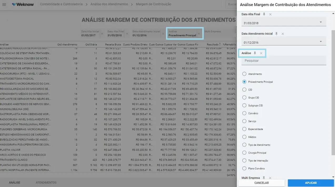 Dashboard Weknow - Indicadores de Análise Margem de Contribuição Tipos de análise