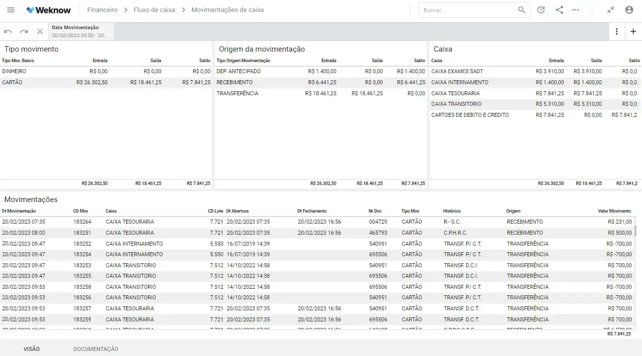 Dashboard Weknow - Indicadores de  Fluxo de Caixa