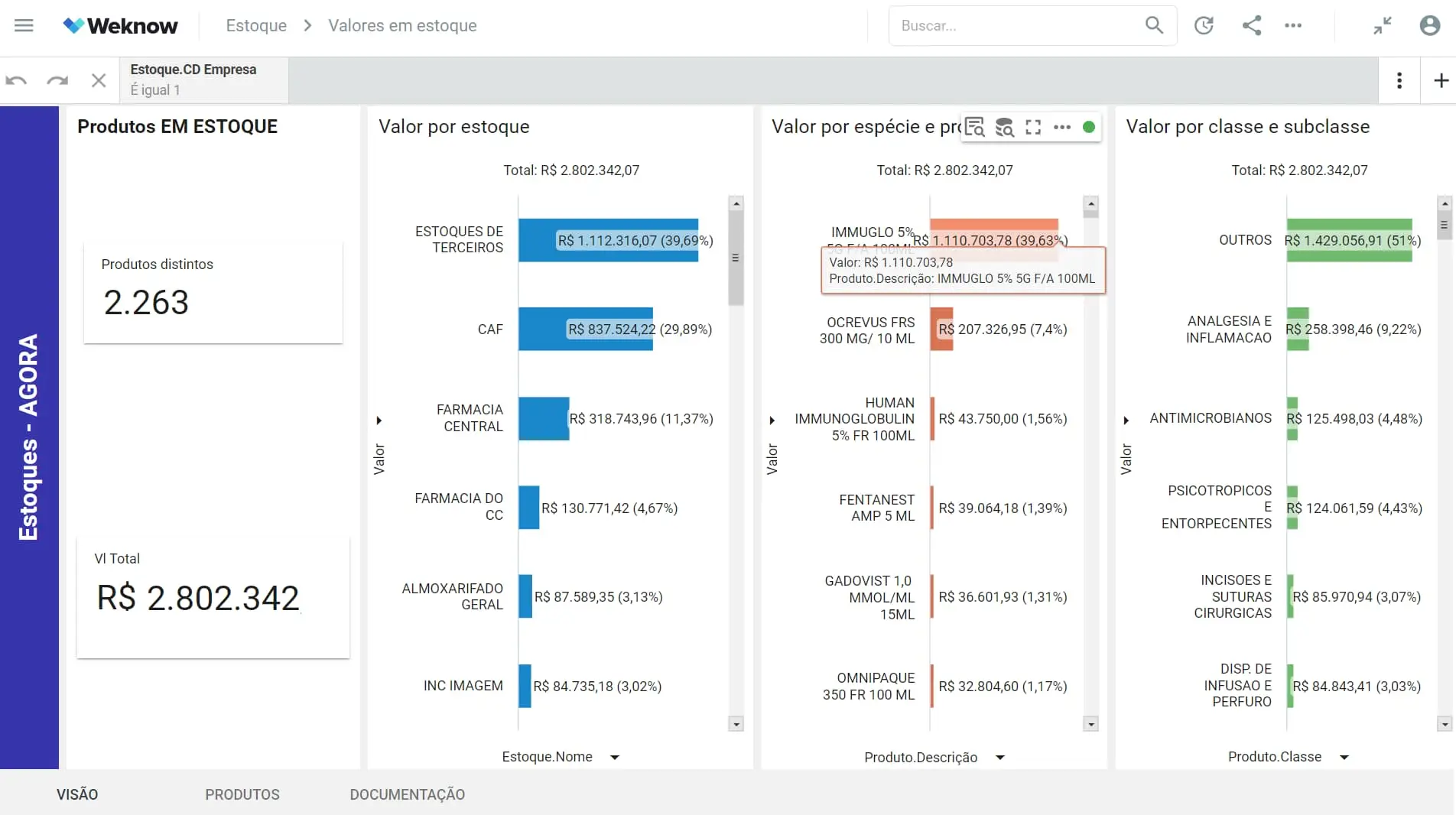 Dashboard Weknow - Painel de Ranking materiais maior valor em estoque