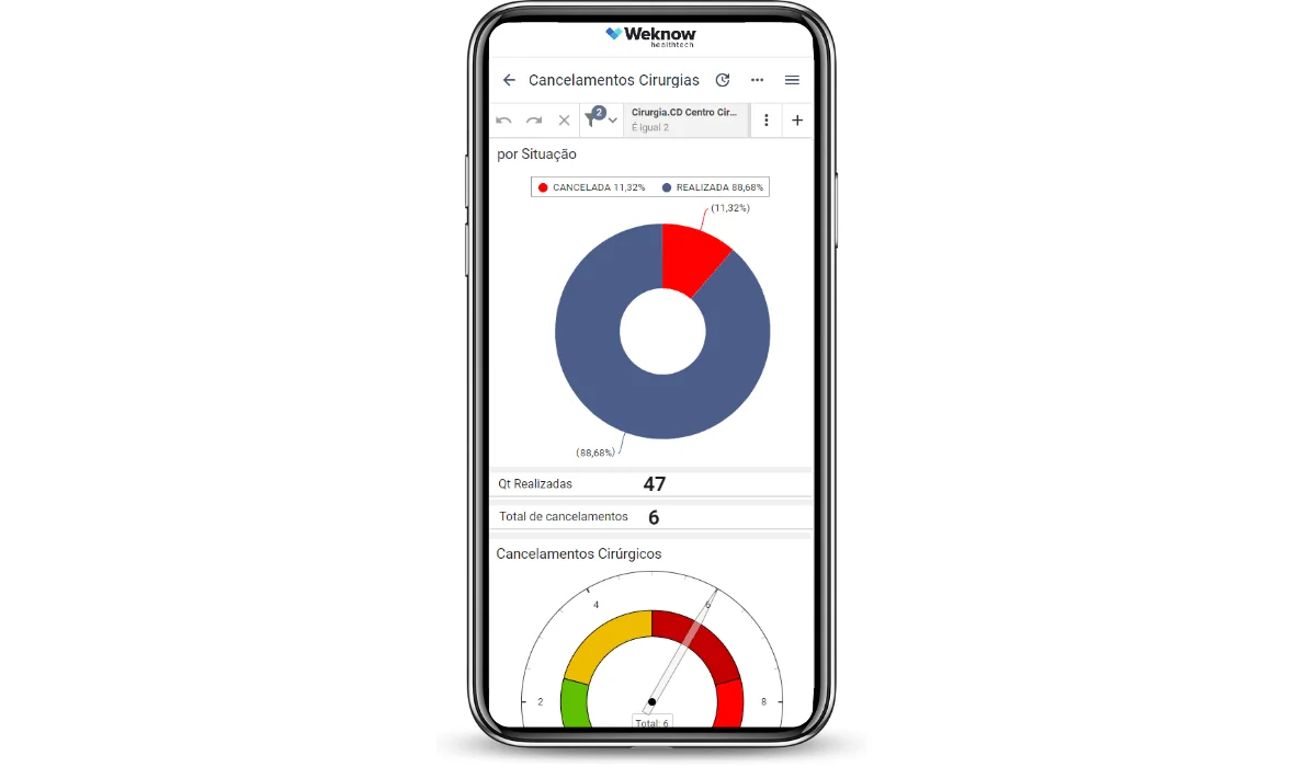 Mobile Weknow - Indicadores Centro Cirúrgico