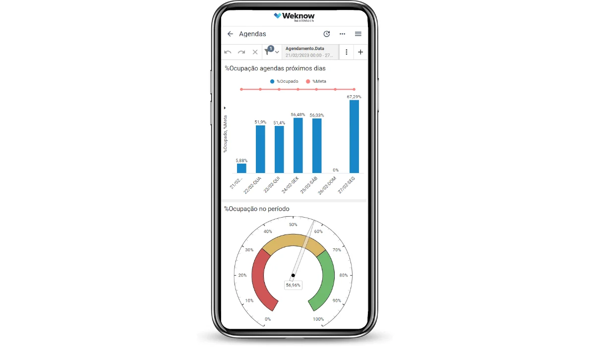 Mobile Weknow - Indicadores Consultas Médicas Ambultoriais