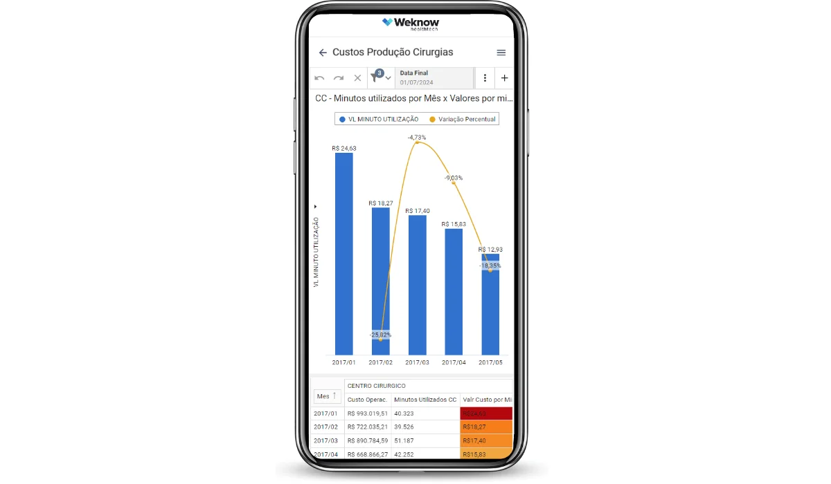 Mobile Weknow - Indicadores Controladoria