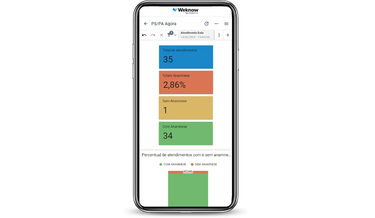 Mobile Weknow - Indicadores PSPA