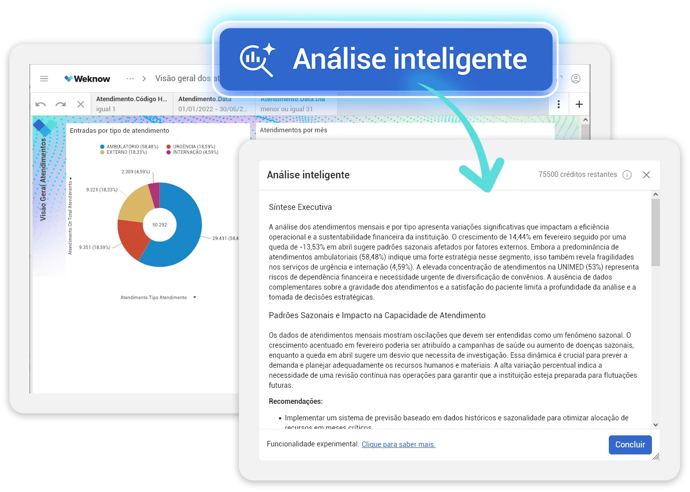 Análise Inteligente da Weknow gerando a síntese executiva a partir do dashboard de atendimentos